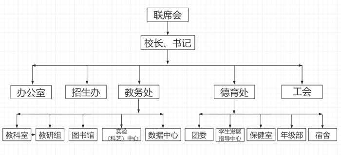 華附潛江附中-組織架構圖1.jpg 華附潛江附中-組織架構圖1.jpg
